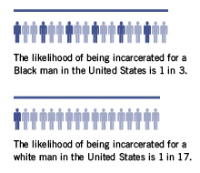 States of Incarceration Toolkit