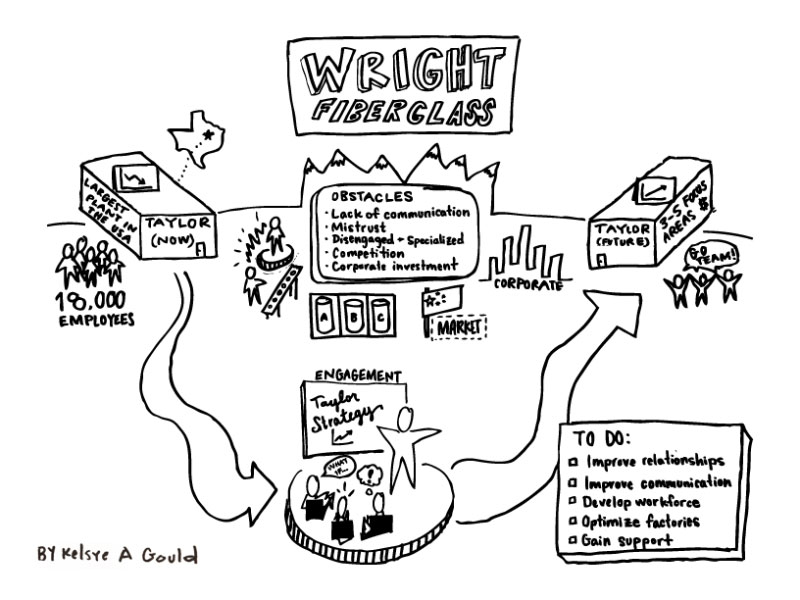 Graphic Facilitation: The Power of Pen (and Practice)
